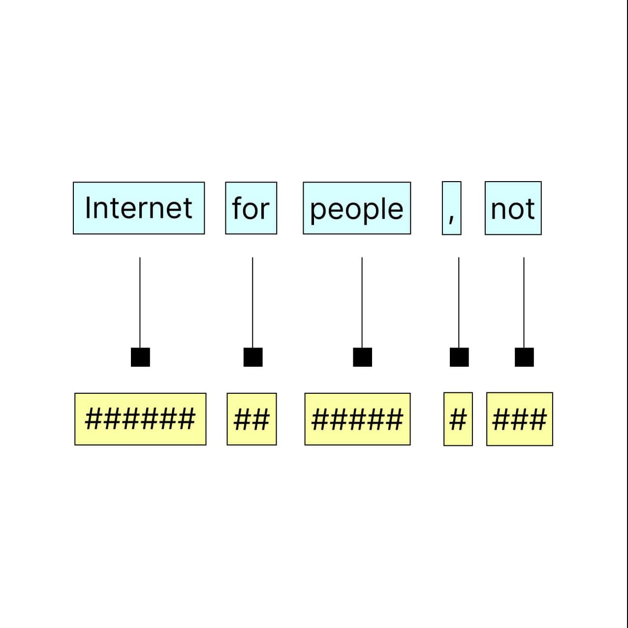 Embedding Visualization